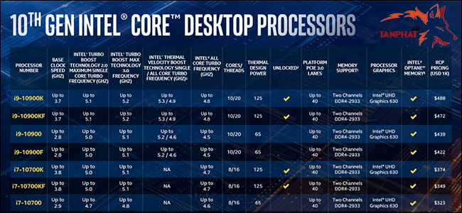 CPU INTEL THẾ HỆ 10 THÁCH THỨC AMD Ryzen 3000 3 CPU INTEL THẾ HỆ 10 THÁCH THỨC AMD Ryzen 3000