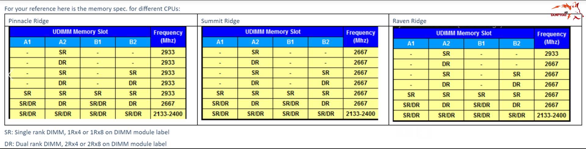 Vấn đề lựa chọn, cấu hình Ram DDR4 cho nền tản AMD và intel 2 95537371 3084765411567271 523112684346933248 o