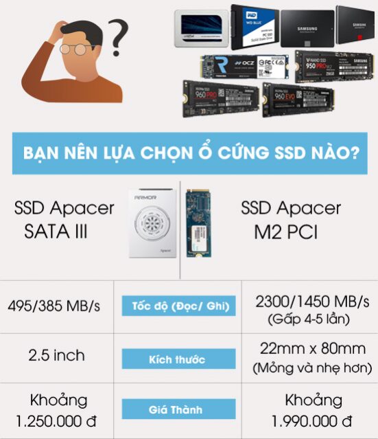 Tìm hiểu về chuẩn SSD M2 là gì? Có mấy loại SSD M2, ssd m2 nvme là gì? 2 26961c13 1525763946 130 tim hieu ssd m2 640x640 1