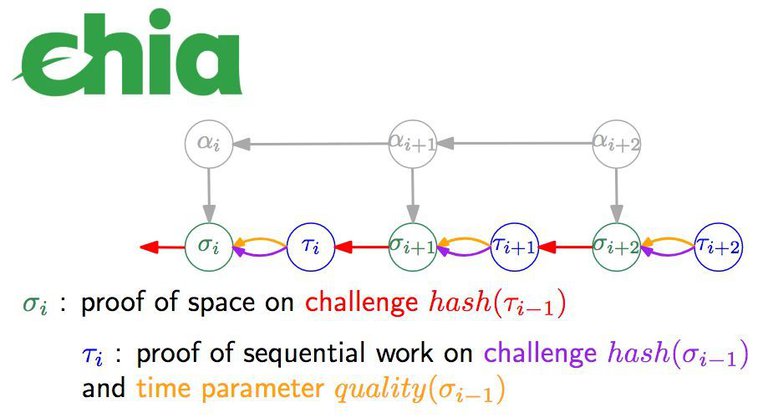 Chia Network – sử dụng ổ cứng SSD HDD như thế nào ? 1 2bbc36d4 cach thuc hoat dong cua proof of space and time tapchibitcoin