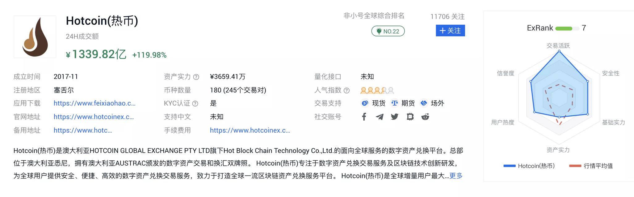 Giá coin chia XCH tại một số sàn khựa ngày hôm nay 28/4 2 97ca88a3 173730215 4021425804545415 3871079924488349109 n