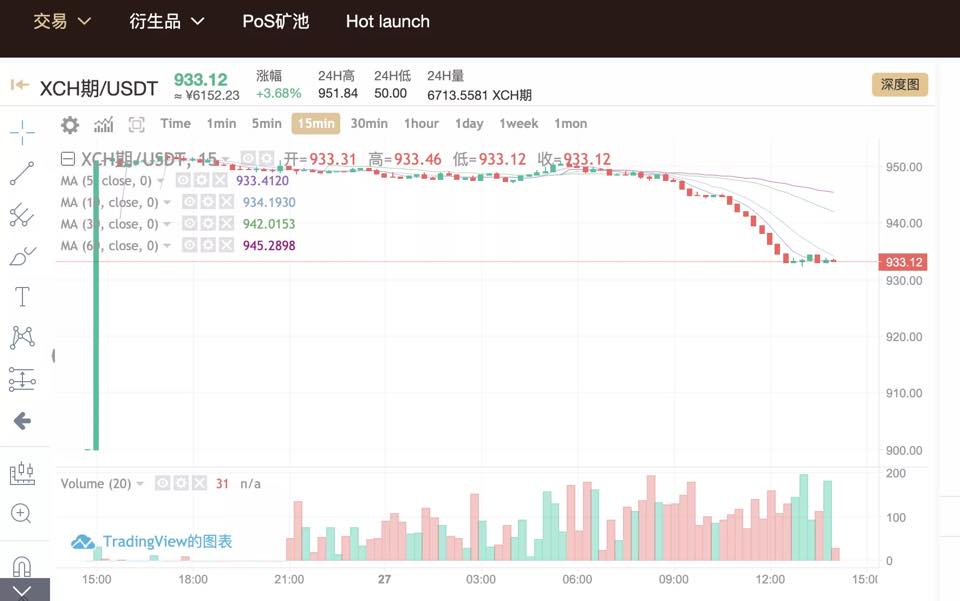 Giá coin chia XCH tại một số sàn khựa ngày hôm nay 28/4 1 9dd462c8 176210248 4021425621212100 1800690261452616738 n