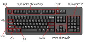 Các phím tắt trên Windows phải học khi dùng laptop, máy tính 1 a54f7e64 c1