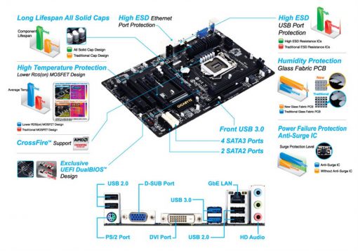 Mainboard Gigabyte B85 DV3 Socket 1155 Mới - Ảnh 5