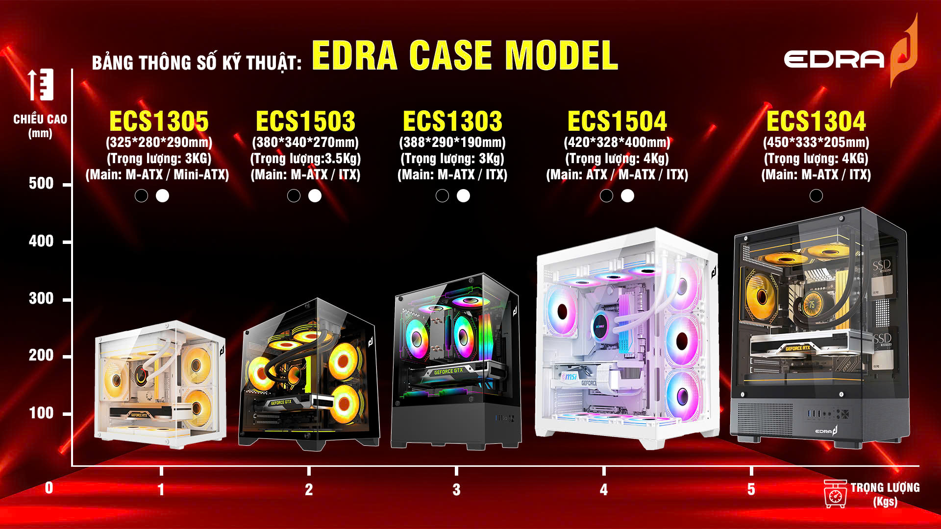 Cách lựa chọn Case E-DRA gaming – Thương hiệu cho game thủ 2 Cách lựa chọn Case E-DRA gaming