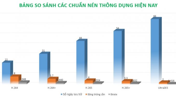 Các chuẩn nén của camera quan sát