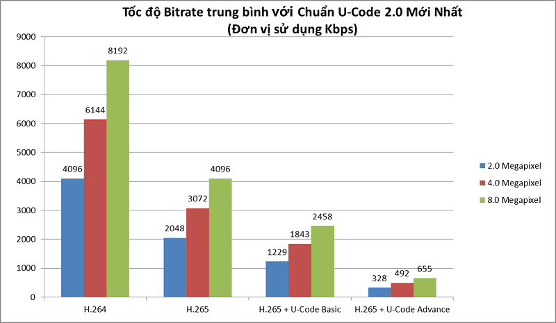 Các chuẩn nén của camera quan sát