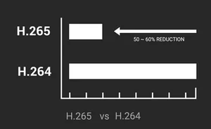 Các chuẩn nén của camera quan sát
