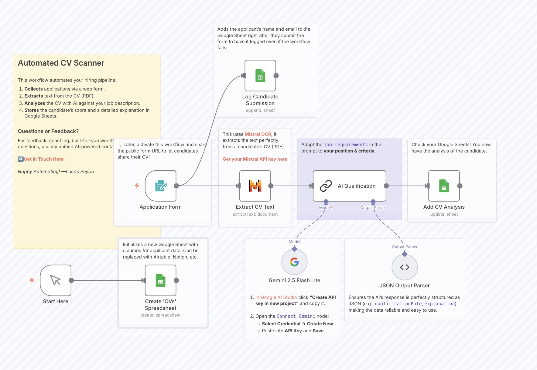 lắp đặt camera uy tín tại Đắk Lắk Scanner Setup
