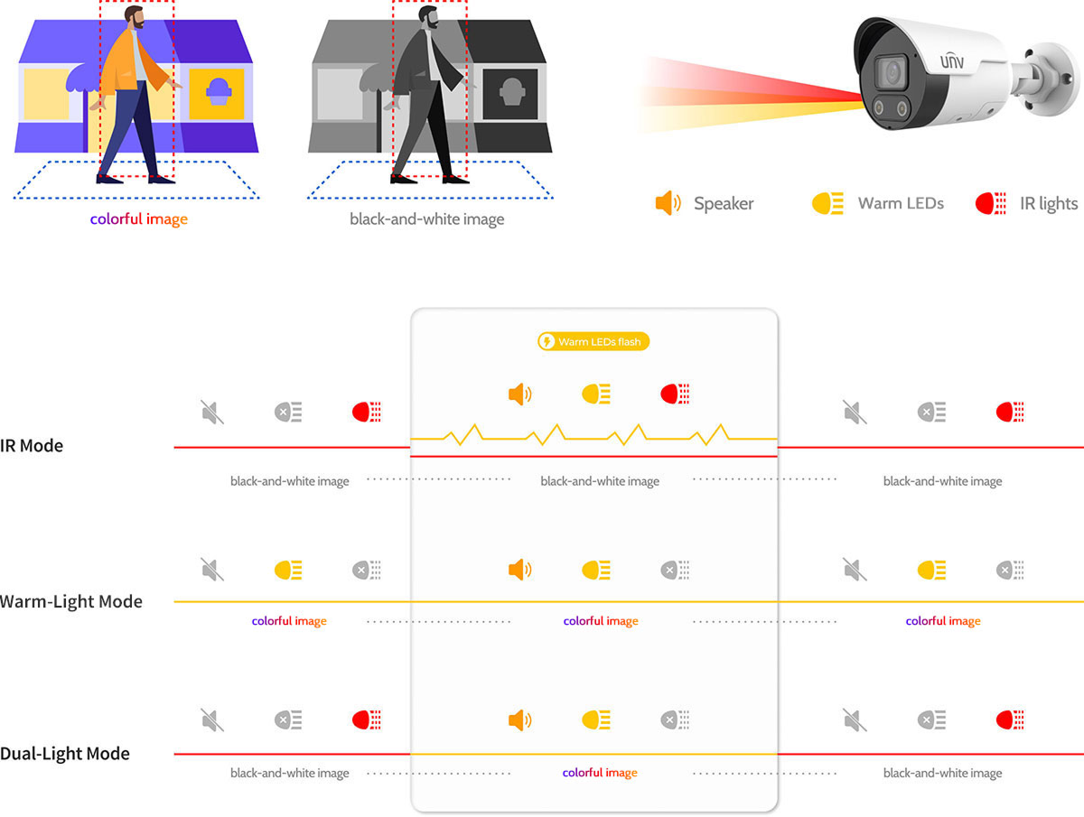 lắp đặt camera uy tín tại Đắk Lắk OwlView Plus Tri-Guard 3.0