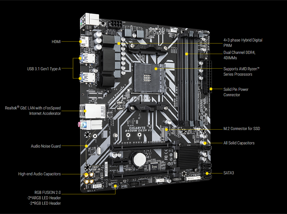 lắp đặt camera uy tín tại Đắk Lắk Mainboard Gigabyte B450M DS3H - V3