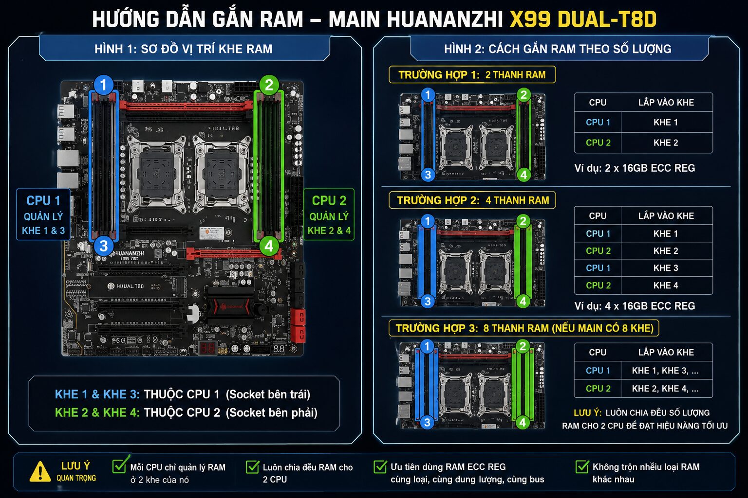 RAM Cho Main Dual CPU Huananzhi X99 