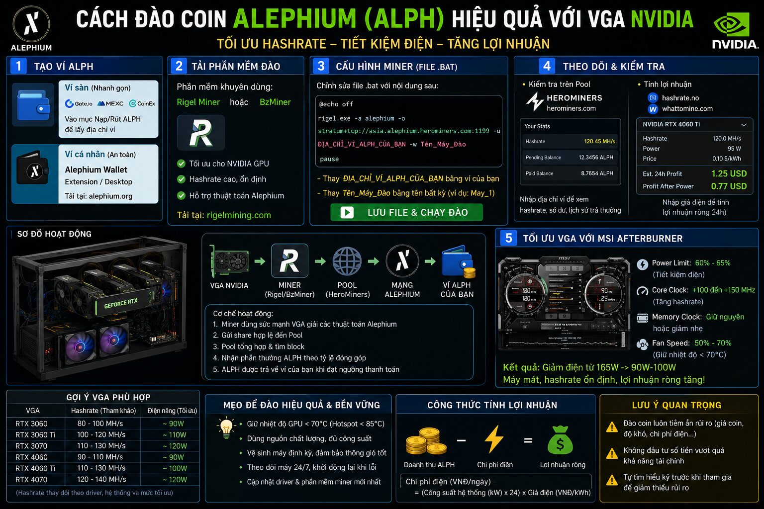 huong-dan-dao-Coin-Alephium-ALPH-vga