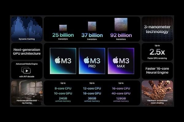 Từ Intel Thống Trị Đến AMD Vượt Lên – Phân Tích Hiệu Năng CPU 2010–2025 1 Từ Intel Thống Trị Đến AMD Vượt Lên – Phân Tích Hiệu Năng CPU 2010–2025