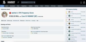 Đẩy Core i9-14900KF lên 9.13 GHz - "Pháp sư" Trung Quốc phá kỷ lục ép xung CPU thế giới, 11 wytiwxs CPU Frequency Score